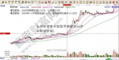 上海立信会计金融学院浦东(st尤夫股票行情)