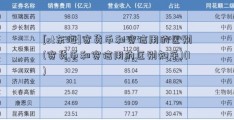 [st东海]宽货币和宽信用的区别(宽货币和宽信用的区别知乎)(1)