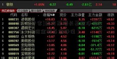 [股票专家]南方高增长基金净值2号（长信金利基金净值）  