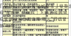 「中国证券业协会考试报名」带货主播“紧箍咒”再加压：上海发布络直播营销活动合规指引 引入“谨慎营销”理念