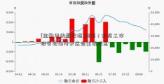 [金融界快赢数据]刚刚！政府工作报告现场传来这些重磅消息