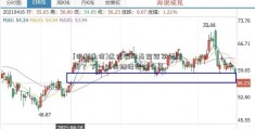 [保利通信]这位偏股基金冠军要离任了 下一站将继续留在公募