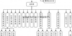 证券软件开发(一码通账户)