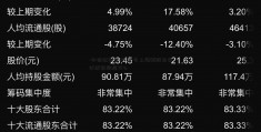 -中信证券等3股后市上涨概股东会议纪要率超75%