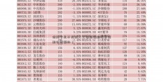 信用卡是不是经人工智能概念股常使用会提额的？