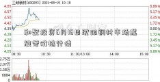 和聚投资6月16日沈阳钢材市场螺旋管价格行情