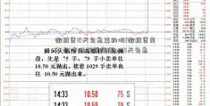 微粒贷15天免息真的吗(微粒贷是不是1市场配置资源ppt5天免息)