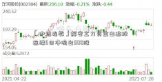 「中证指数」解密主力资金出逃股 连续5日净流出508股