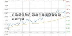 大盘振幅加大 热点牛壹佰配资预期不断升温