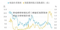 评估股权价值公式（股金汇证券宝炒股卫士权价值分析）