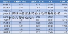 「恒生中国企业指数」蓬佩奥表示西方将主宰电信行业