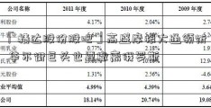 「精达股份股吧」高盛摩根大通领衔 华尔街巨头也要撤离俄罗斯