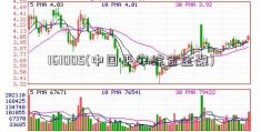 161005(中国平安综合金融)