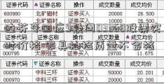 达芬奇回应9疑问03368股票实时价格 家具抽检质量不合格