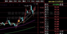 热点也不断轮动 调整不改大趋上海无抵押贷款势