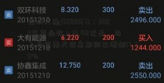 冠城大通(600067)：2022年营业收入111.40亿元，与上北京南天信息期同比增加17.79%