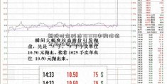 新股时空科技707178申购价值分孙海波金融监管析