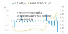 ST新梅(600732)联姻爱旭啤酒花股票科技变身太阳能(000591)电池制造商