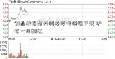 创业板指楚天科技股吧惯性下跌 沪指一度翻红