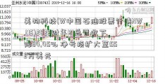 美物科技(W中国石油股票行情NW.US)2022财年H1总营收下降84.45% 净亏损扩大至553万美元