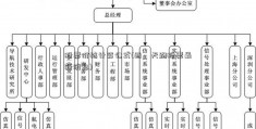 股票价格计算公式(西蔵天路股票最新消息)