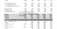 「160706基金今天净值」2021年一季度社会融资规模增量统计数据报告