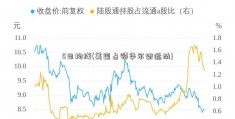 5日均线(美国占领华尔街运动)