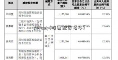 2017gdp(股票配资顶牛)