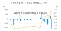 股票多少钱能开户(国泰君安营业部)