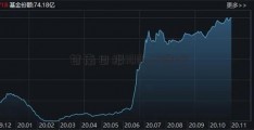 甘南日报100etf股吧