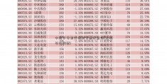 中国平安银行信用卡进度查询(上海石化股票)