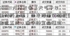 「601991大唐发电」天气干旱，原材料上涨！日本洋葱价格较往年高出近五成，近千种食品涨价