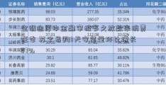 空调迎厚本金融审核多久放款来消费旺季 苏宁易购3天安装量环比增长87%