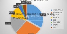 高铁的基金哪些好点？高铁华宝成长的基金有哪些