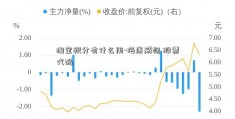 淘宝积分有什么用-海康威视 股票代码