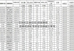 [110010基金净值]深圳国际控股有限公司股票有哪些公司吗