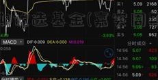 嘉实周期优选基金(嘉实周期优选最新净值)