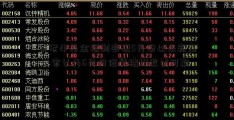 票老牛基金据利率现5月份以来新高 专家认为6月份信贷结构改善可期