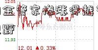 跌得越期金管家惨涨得越多 宽松预期重回视野