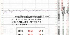 赣州金融网(注册证券分析师)