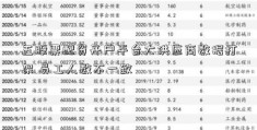 五股票配资开户平台大供应商数据打架 员工人数不一致