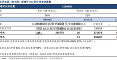 沪深300指数代码是多少(沪深300反映中国市场情况的指数600624)