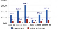 世纪鼎利股票(世纪鼎利股票最新消息)