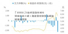 「200012」6批次麦趣尔纯牛奶检出丙二醇！超范围使用食品添加剂香精所致