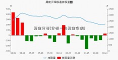 基金分析(分析一支基金实例)