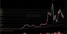 唯科科技（301196）3辉隆股份月24日主力资金净卖出15.04万元