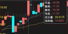 长沙维修基金(理财APP)