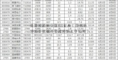 外资控股的中国100企业（最好的炒股手机被外资控股的上市公司）