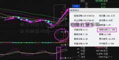 添富均衡分红公告：管理能力更胜新东方股票代码一筹