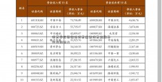 消费券政策激活消费还需消费金融基金作用助力